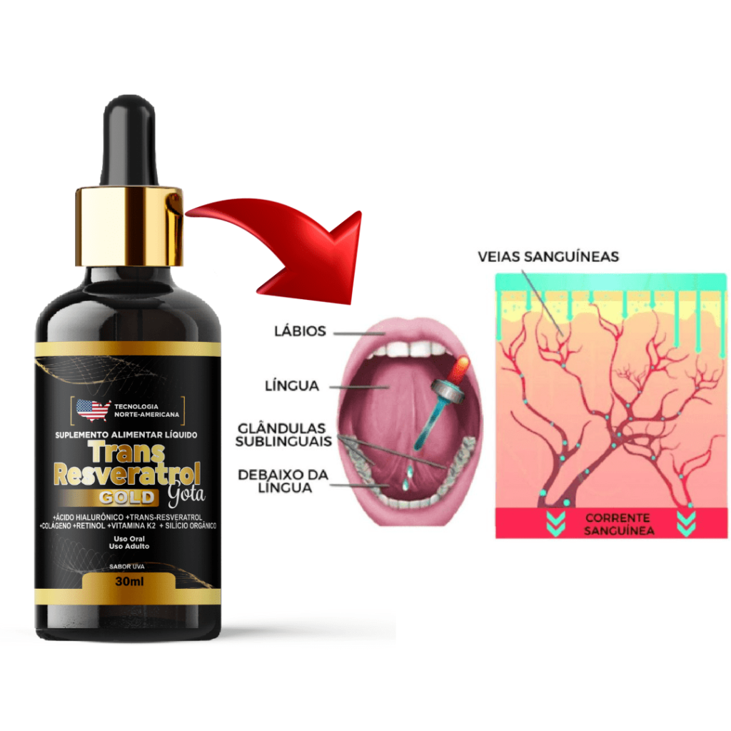 Frasco de Trans Resveratrol Gold e esquema da aplicação abaixo da língua, com indicação das glândulas sublinguais e dos vasos sanguíneos